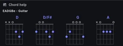BandBinder's Chord Help strip showing guitar diagrams for D, D/F#, G and A, labelled with the EADGBe tuning